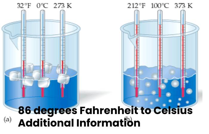 86 Degrees Fahrenheit to Celsius 