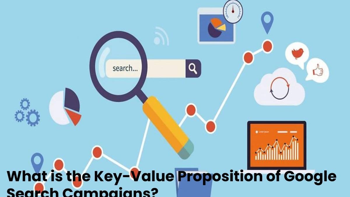 What is the Key-Value Proposition of Google Search Campaigns?