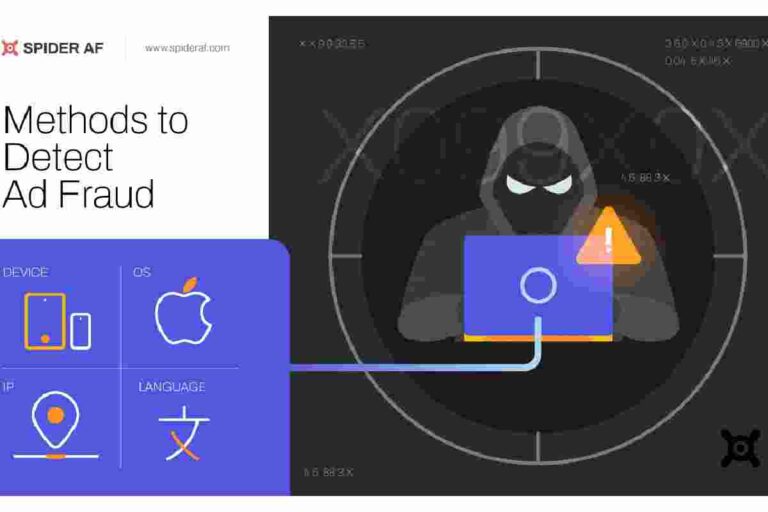 What is AD Fraud Method – Introduction, Best And More