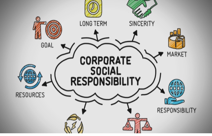 What is Corporate Social Responsibility