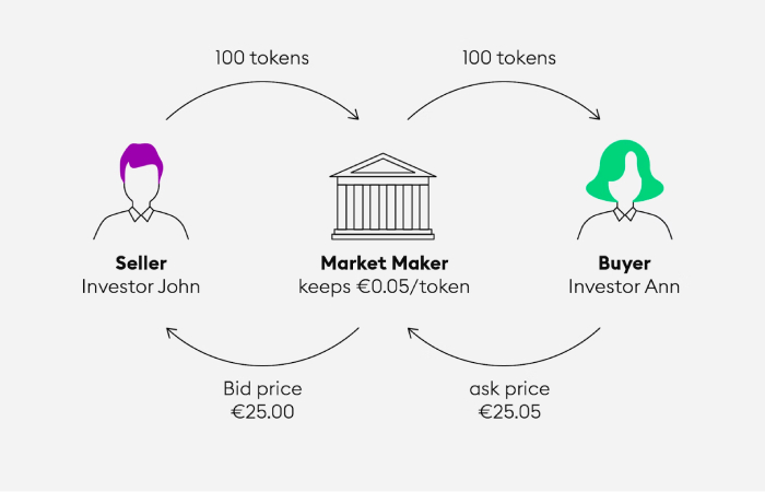 Crypto Market Makers are Private Firms (1)