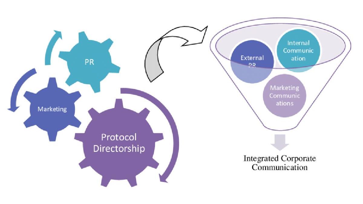 Description of a Corporate Public Relations Department