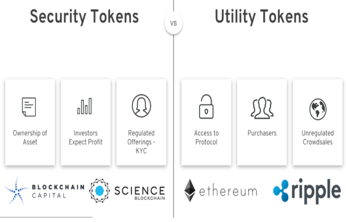 Token Gain Traction