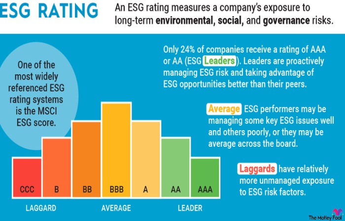 Good ESG Ratings