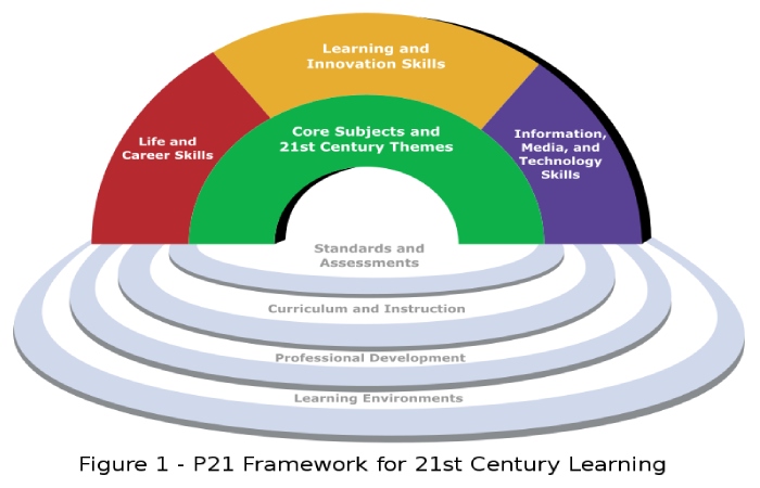 Tips for Maximizing your Learning with 3LSI3 Yalater (1)