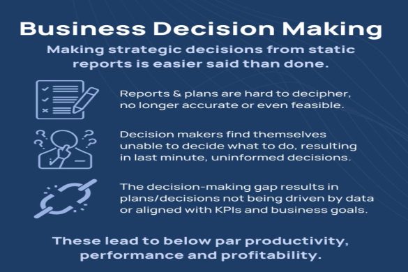 Business Decision Making