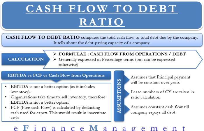 How Does TRIDENT's Operating Cash Flow Stack Up Against its Debt_