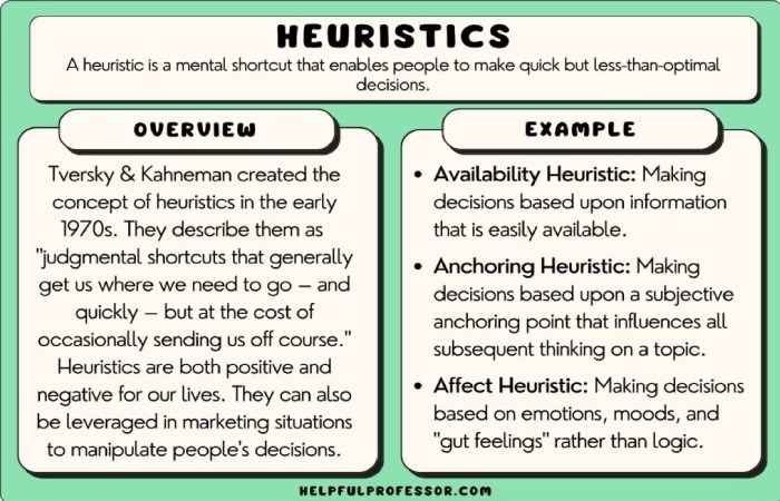 Representativeness Heuristic - 2023 (1)