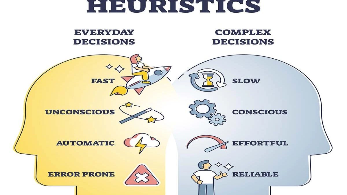 Representativeness Heuristic – 2023