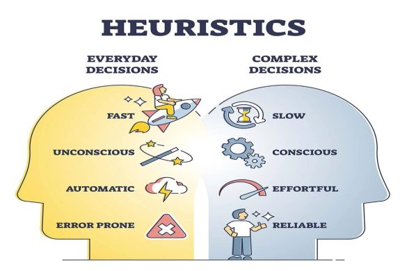 Representativeness Heuristic - 2023 (2)