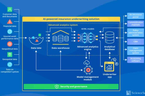 How Automated Underwriting is Transforming the Insurance Landscape_
