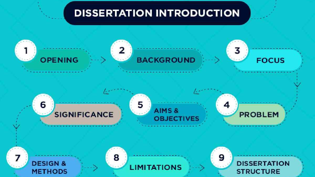 How to Write a Dissertation? – Guide