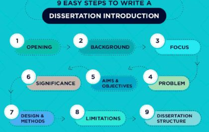 How to Write a Dissertation_