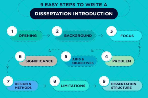 How to Write a Dissertation_