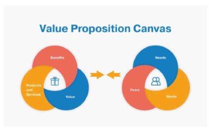 Key-Value Proposition of Google Search Campaigns