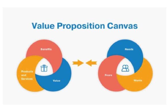Key-Value Proposition of Google Search Campaigns