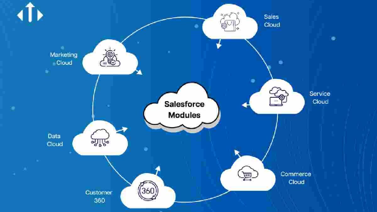 SalesForce – Definition, Functions and Benefits