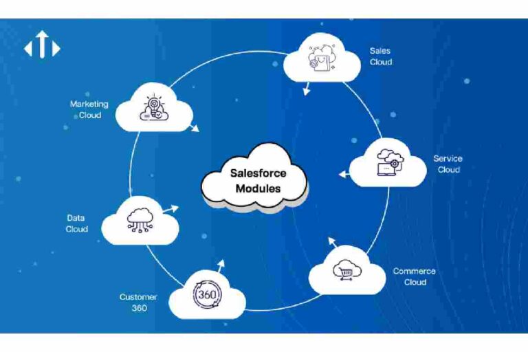 SalesForce – Definition, Functions and Benefits