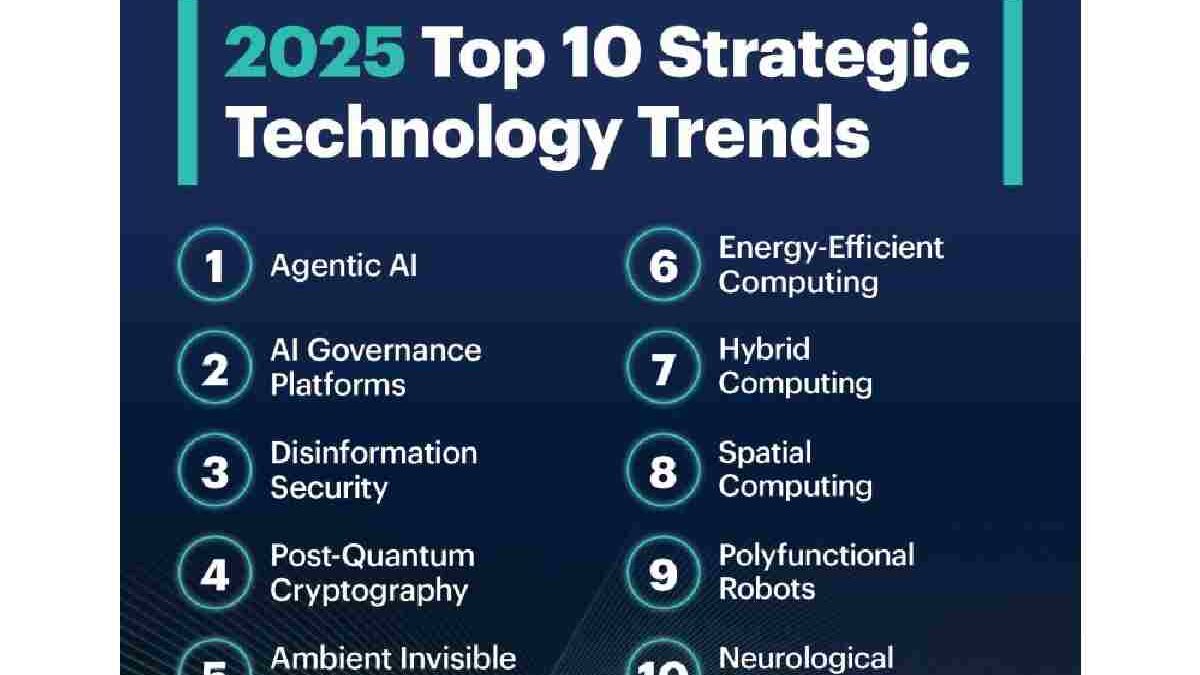 Technology Trends Businesses Are Loving Right Now