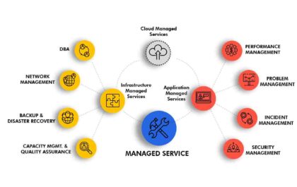 3 Key Features Every MSP Website Should Have
