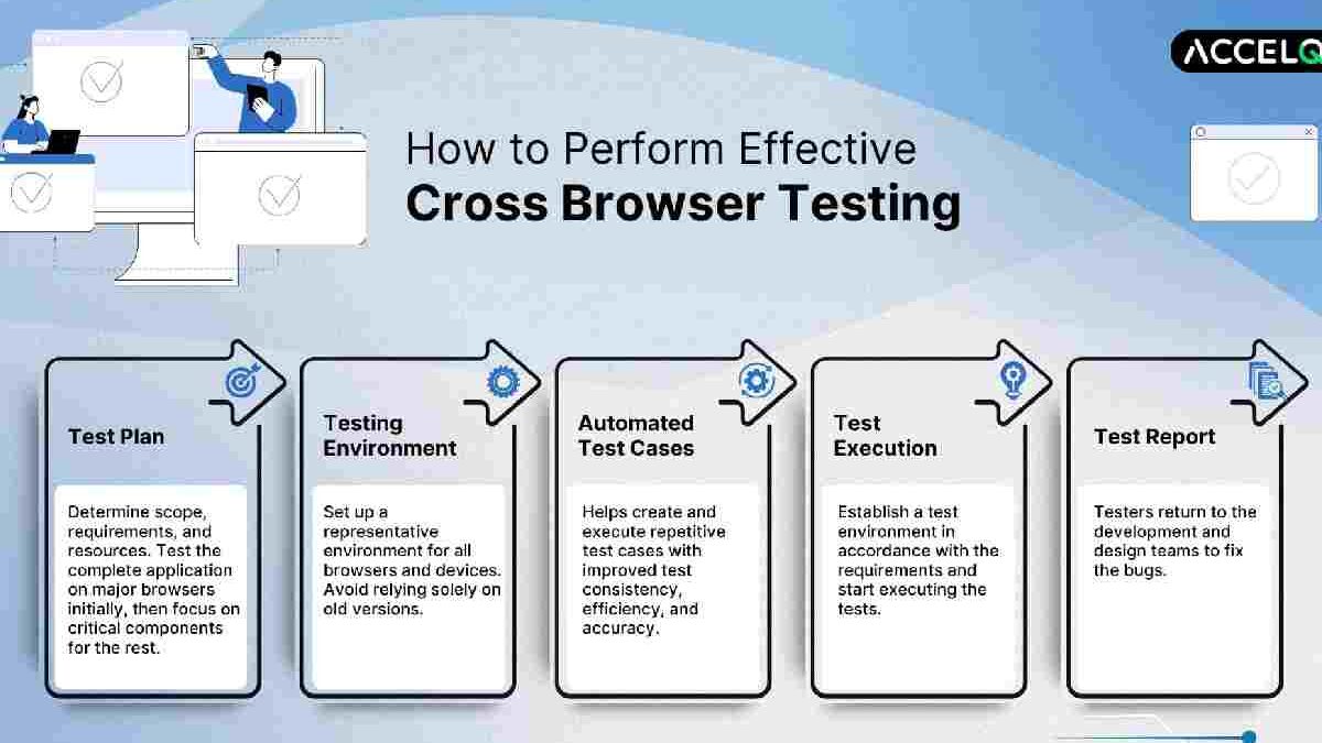 What are the Benefits Of Browser Testing
