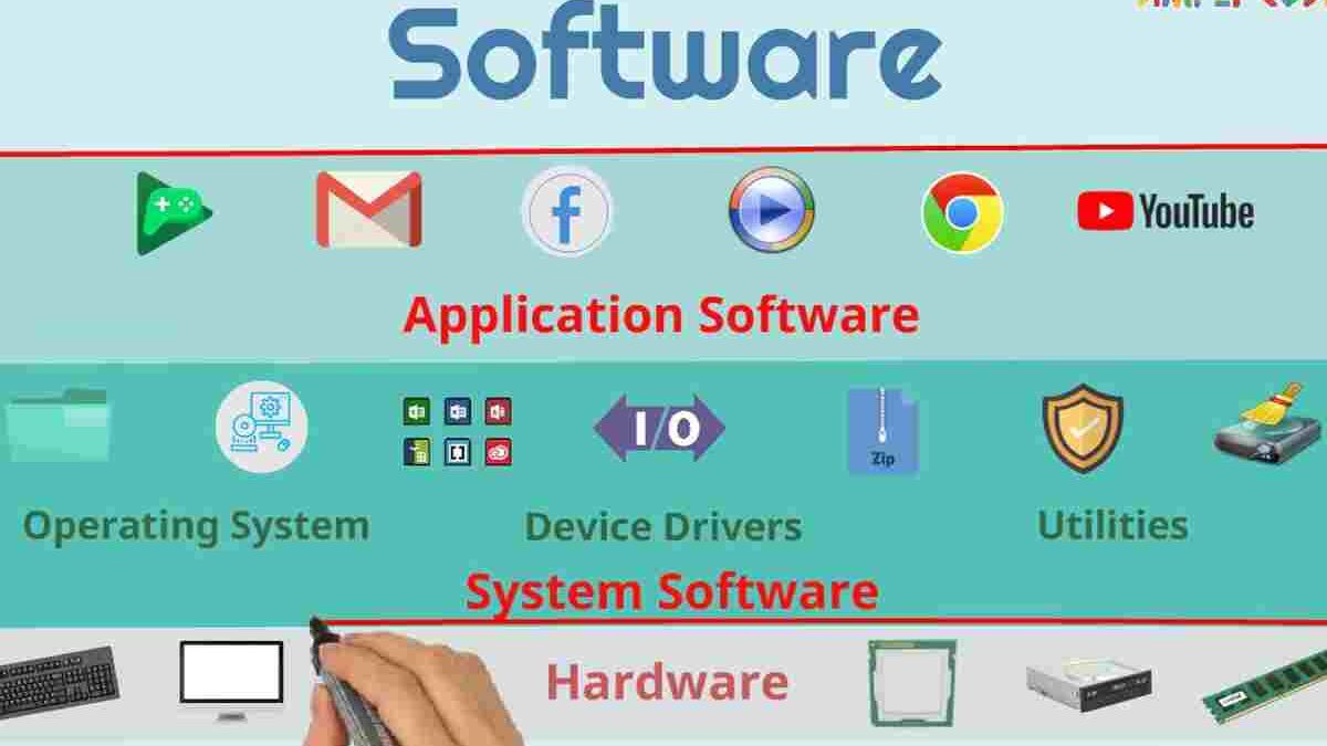 What is Software?