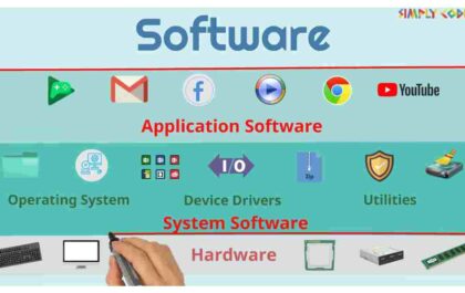 What is Software_ (2)