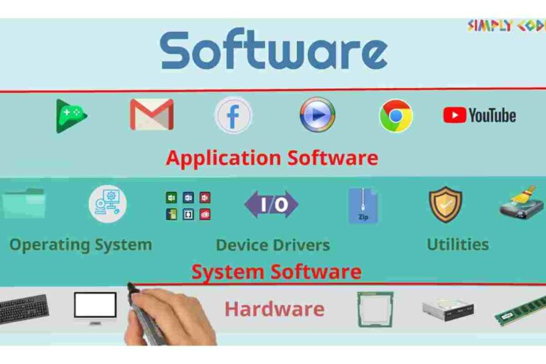 What is Software? – Description And More