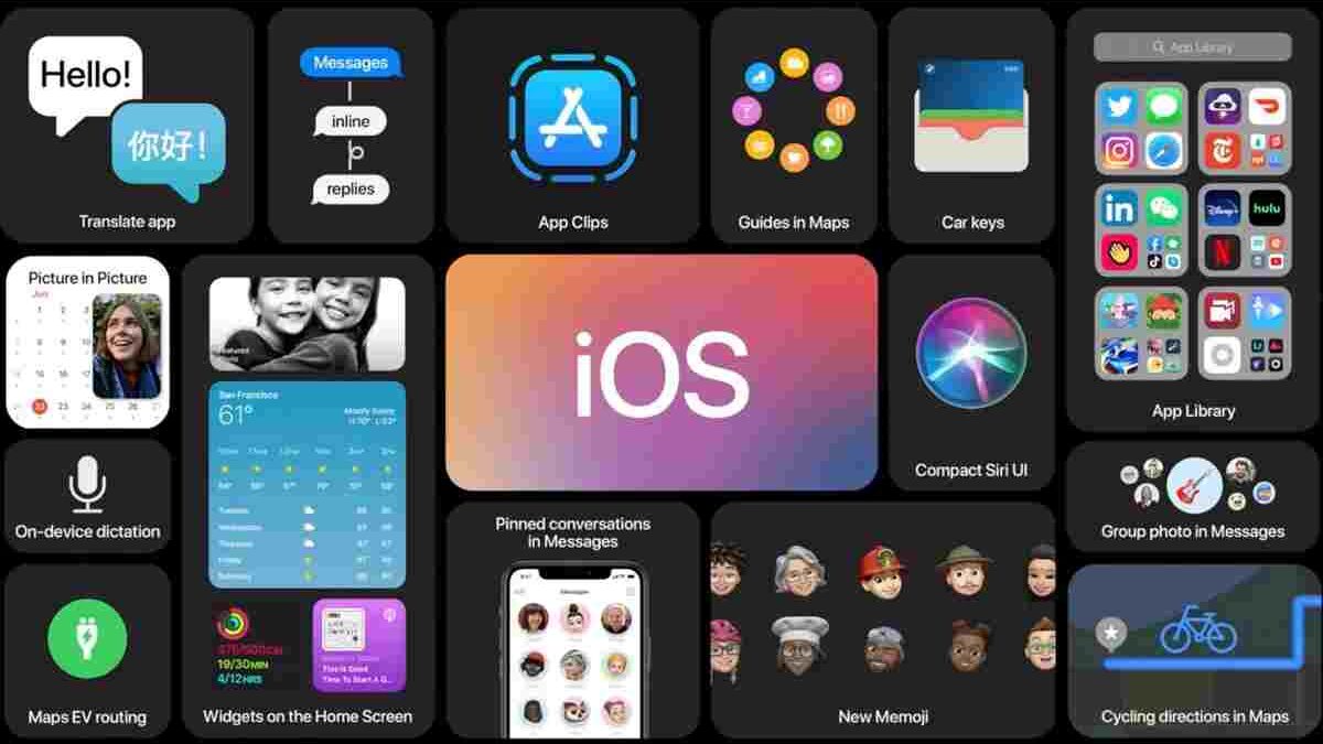 What Is iOS iPhone Software Explained?