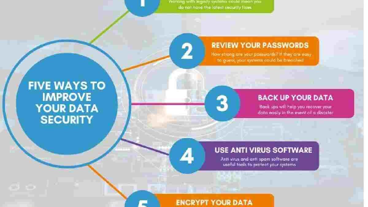How to Protect Data on your Computer?