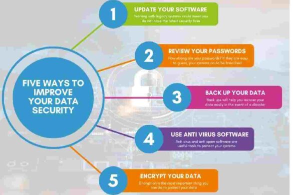 How to Protect Data on your Computer
