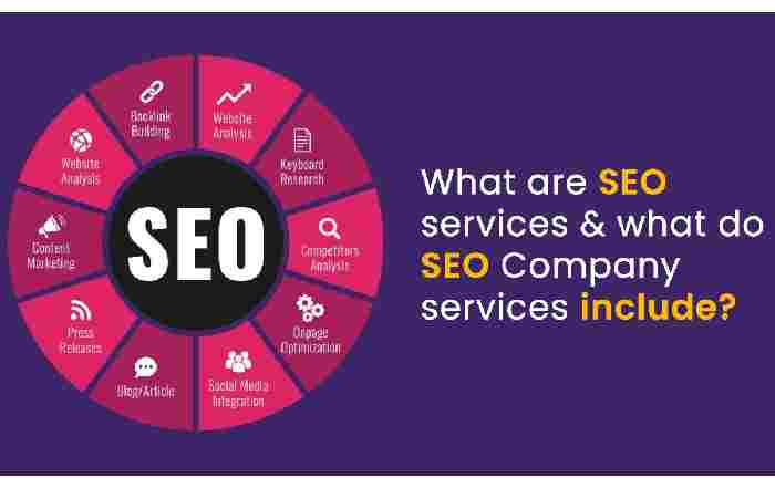 SEO Services Write for Us