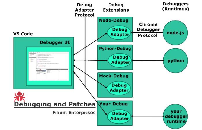 Debuggers Write for us