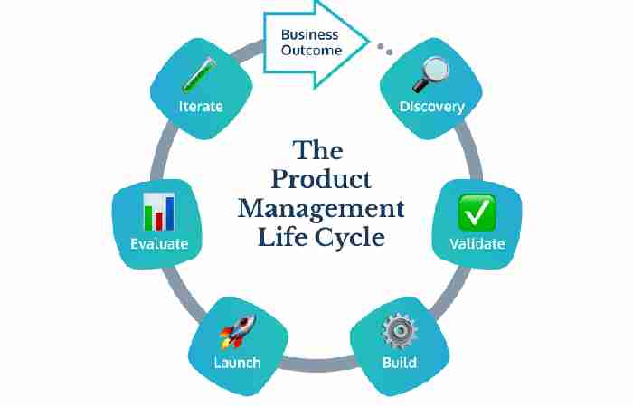 Product Management Write For Us