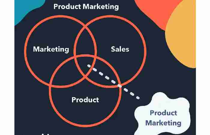 Product Marketing Write For Us
