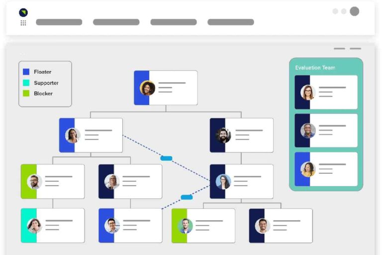 The Benefits of Relationship Mapping in Salesforce – Details