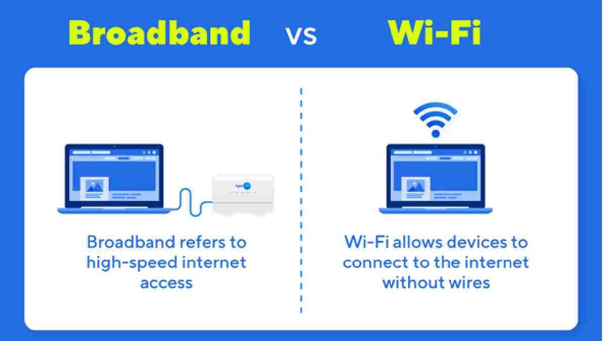What is the Difference Between Wi-Fi and Wireless?