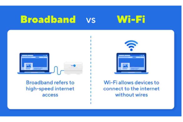 What is the Difference Between Wi-Fi and Wireless_