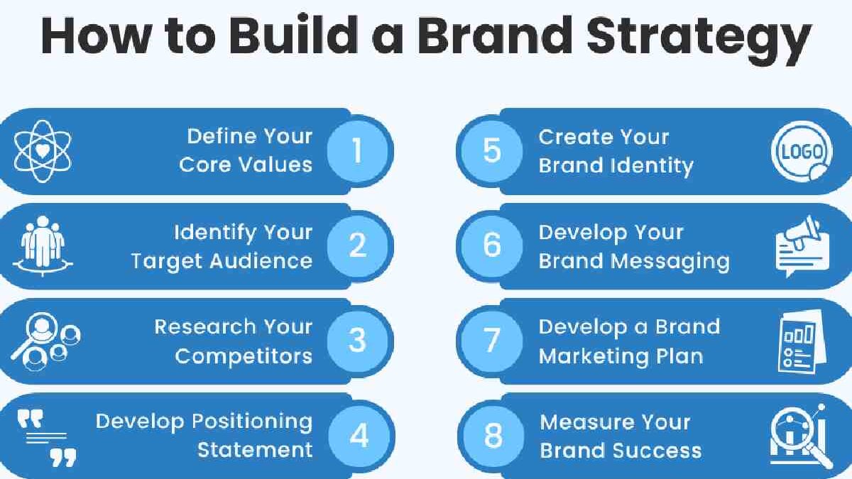 How to Build a Brand Strategy When You Don’t Know Where to Start?
