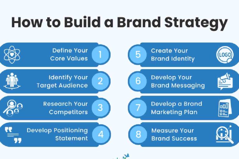 How to Build a Brand Strategy When You Don’t Know Where to Start?