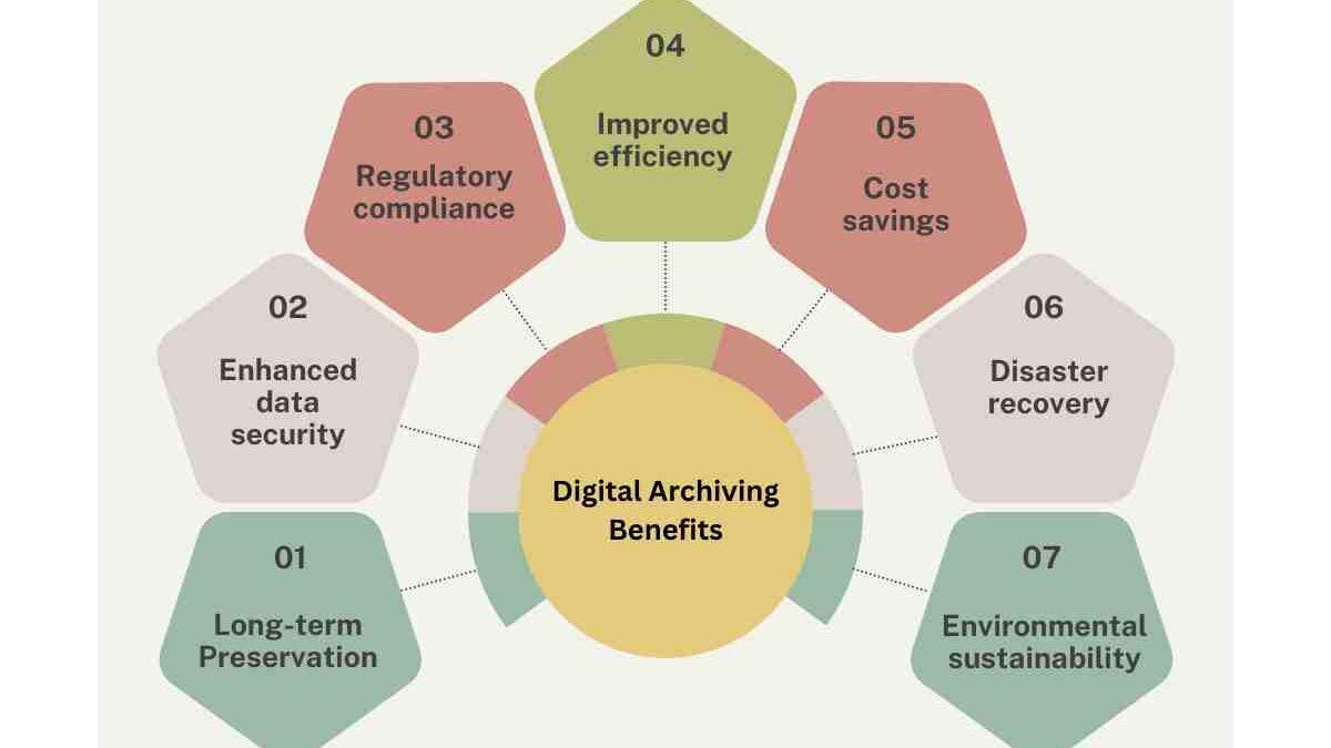 What’s Next for Digital Memory and Archiving Platforms