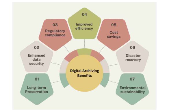 What’s Next for Digital Memory and Archiving Platforms