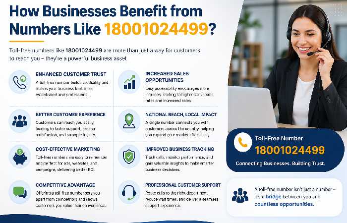 How Businesses Benefit from Numbers Like 18001024499_ (1)