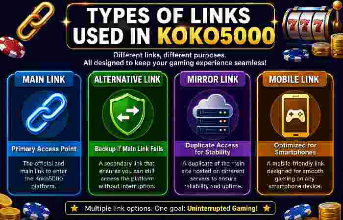 types of links used in koko5000